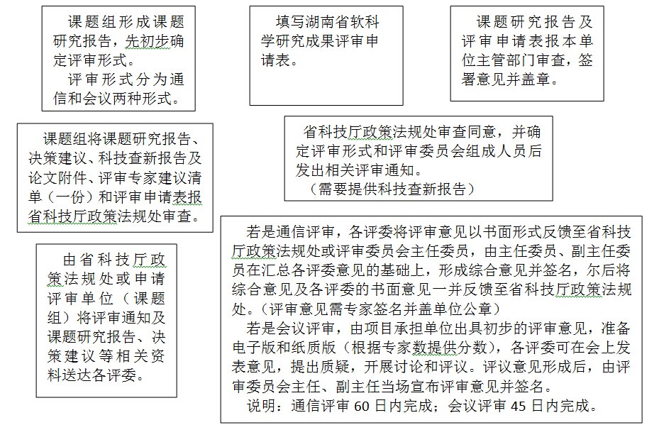流程图